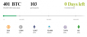 ICO фермерского хозяйства “Колионово” собрало более $500 000