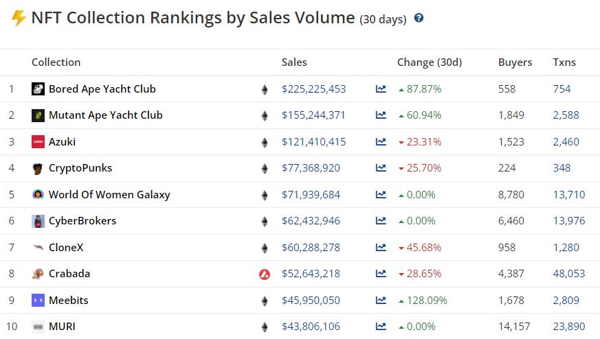 Март 2022 в цифрах: ралли Terra, 19 млн добытых биткоинов и санкции против России