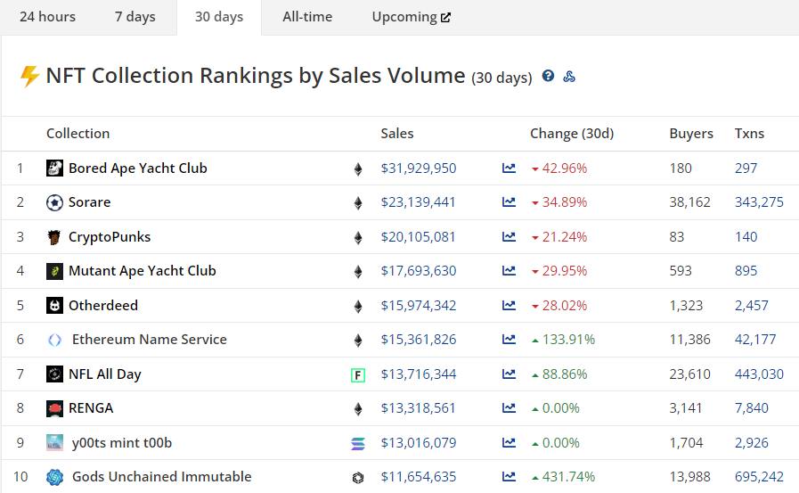 Сентябрь в цифрах: переход Ethereum на Proof-of-Stake и локальный минимум биткоина