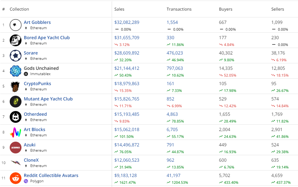 Октябрь в цифрах: майнеры на грани убыточности, цензура в Ethereum и потенциальное дно цены биткоина
