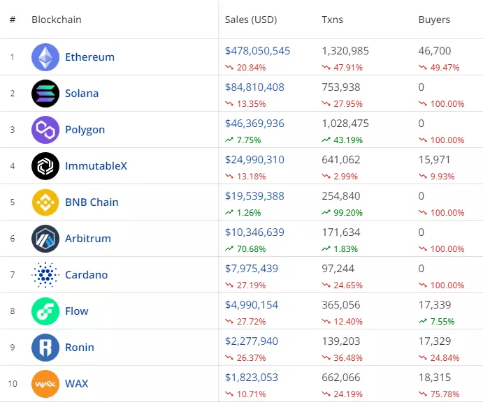kollektsii-po-blokchejnam