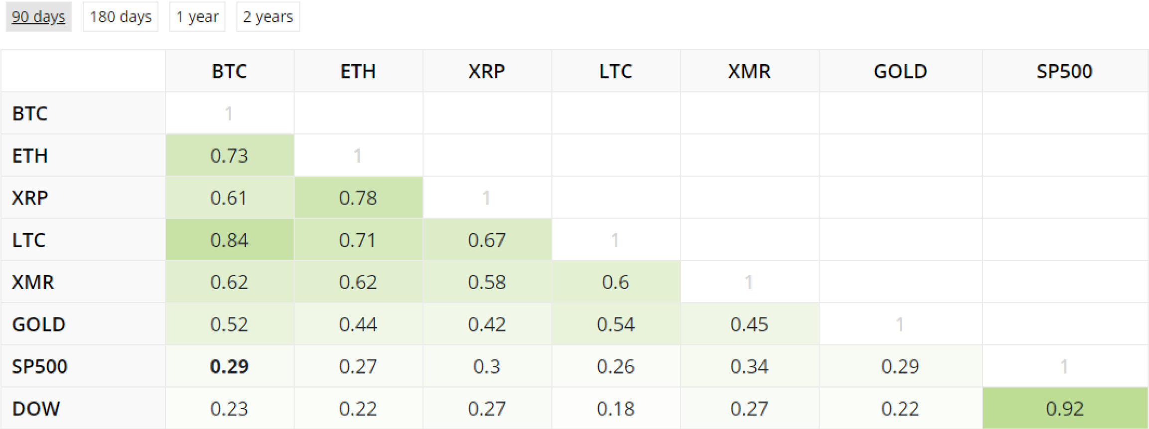 Октябрь 2020 в цифрах: биткоин, Ethereum, DeFi, гонка CBDC
