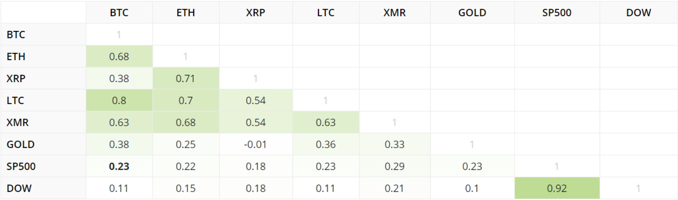 Ноябрь 2020 в цифрах: исторический максимум цены биткоина, запуск Ethereum 2.0