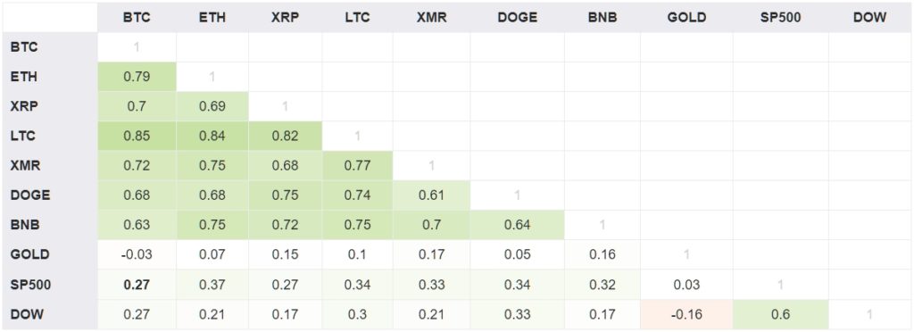 Октябрь 2021 в цифрах: рекордный дебют биткоин-ETF, ралли мем-токенов и $2,9 млрд для майнеров Ethereum