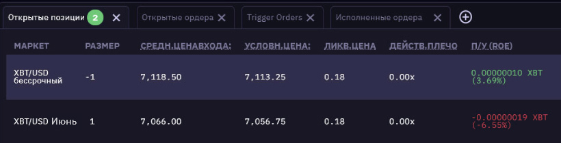 Заработок без трендов и индикаторов: арбитраж фьючерсов на Kraken Futures