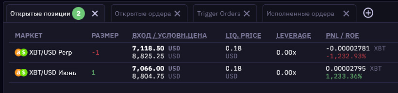 Заработок без трендов и индикаторов: арбитраж фьючерсов на Kraken Futures