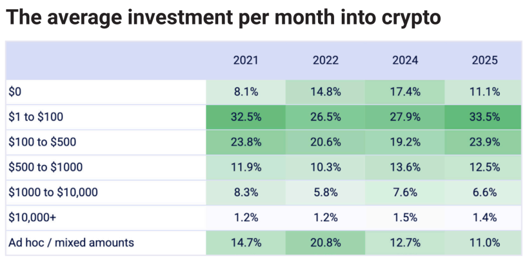 криптоинвестиции_Австралия