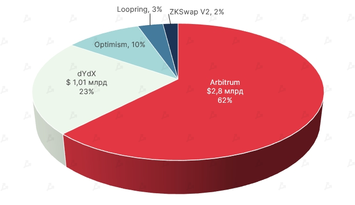 Октябрь 2021 в цифрах: рекордный дебют биткоин-ETF, ралли мем-токенов и $2,9 млрд для майнеров Ethereum