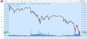 Сеть взорвали слухи о смерти основателя Ethereum Виталика Бутерина