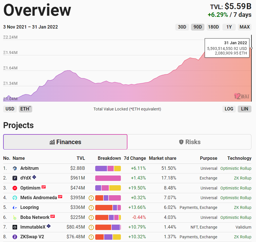 Январь 2022 в цифрах: бум NFT вопреки падению криптовалют, укрепление Fantom и рывок FTX к $32 млрд