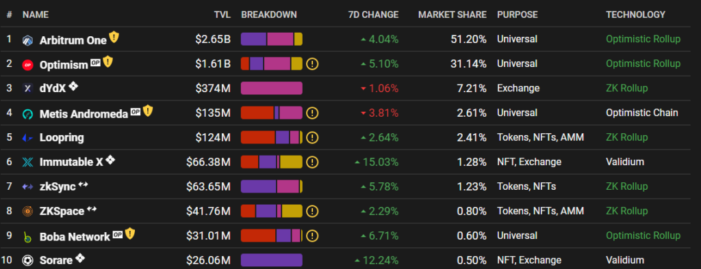 Разработчики Boba Network запустили L2-решение на базе BNB Chain