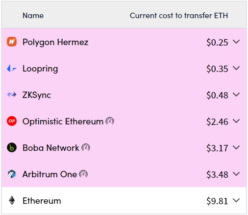 Ethereum-миксер Tornado Cash развернул смарт-контракты в сети Optimism