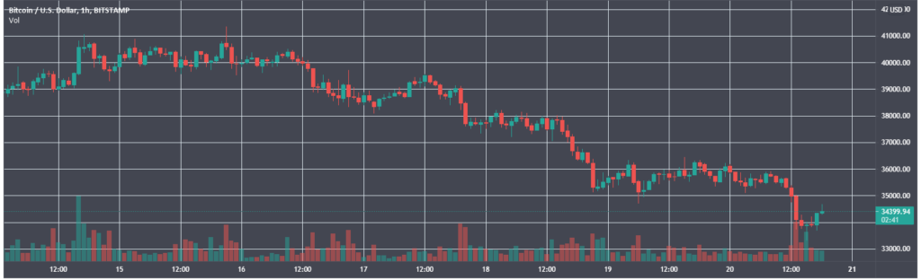 Week in review: Musk sets condition for selling Tesla for Bitcoin; miners back Taproot activation