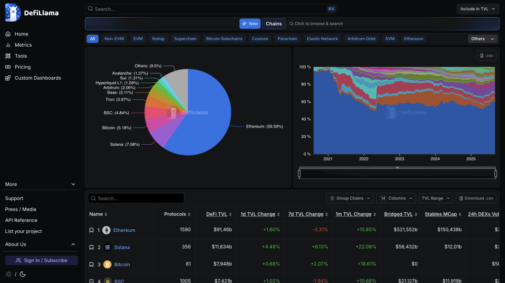 лама чейны 35