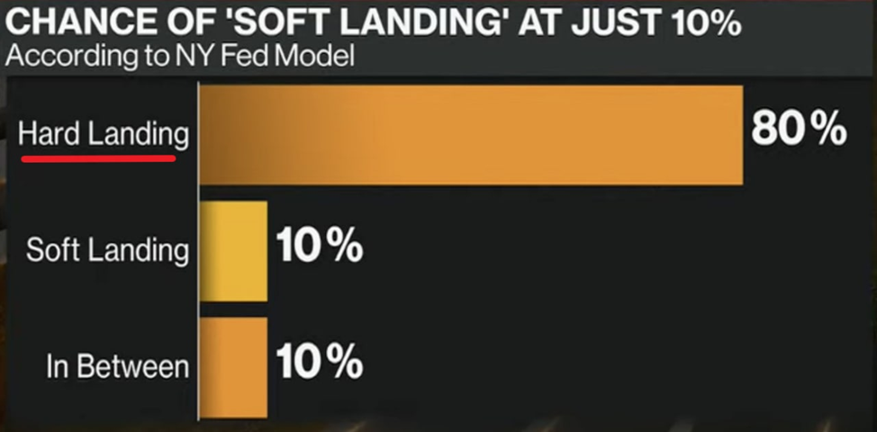 Июнь 2022 в цифрах: биткоин ниже $20 000, дисконт на stETH и крах известных криптокомпаний