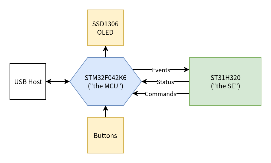 Британский подросток нашел способ «обмануть» аппаратные кошельки Ledger