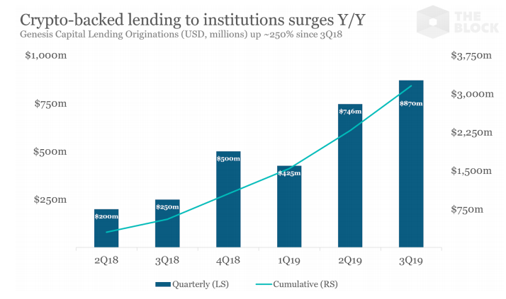 Бум криптокредитования и DeFi — очередной пузырь или новый импульс для биткоин-индустрии?
