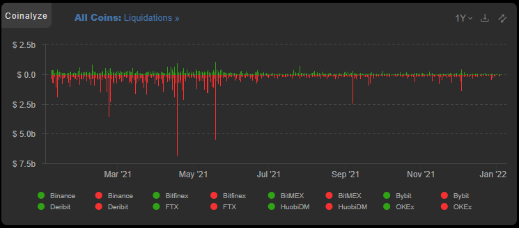 2021 год в цифрах: рекорды биткоина, бум NFT/GameFi и расцвет L2-решений для Ethereum