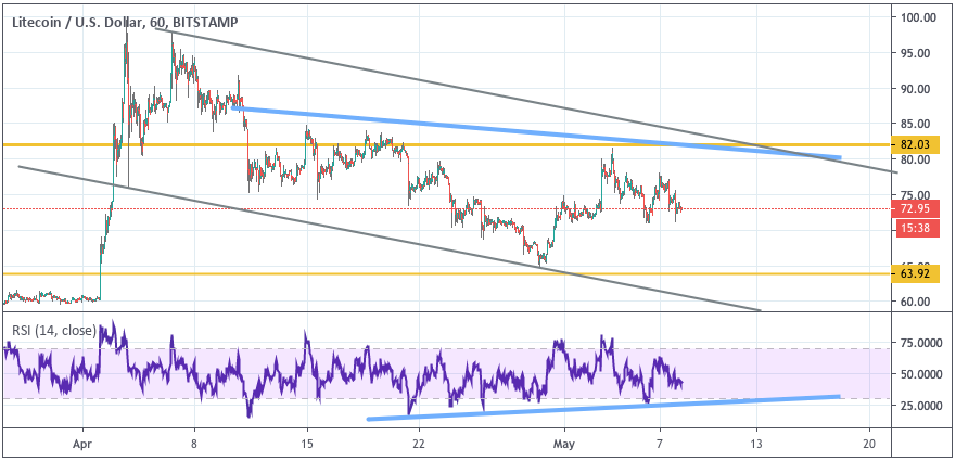 Анализ цен криптовалют: $6000 послужит трамплином для продолжения роста