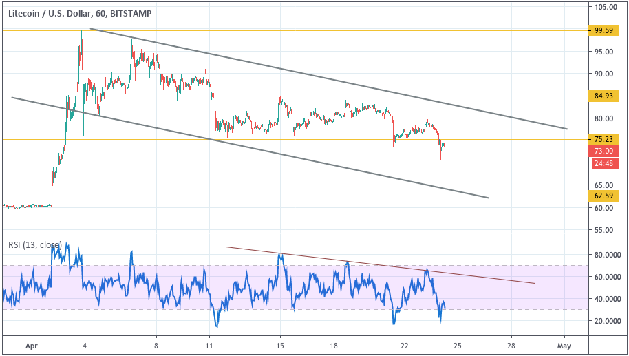 Анализ цен криптовалют: возможно продолжение восходящего импульса