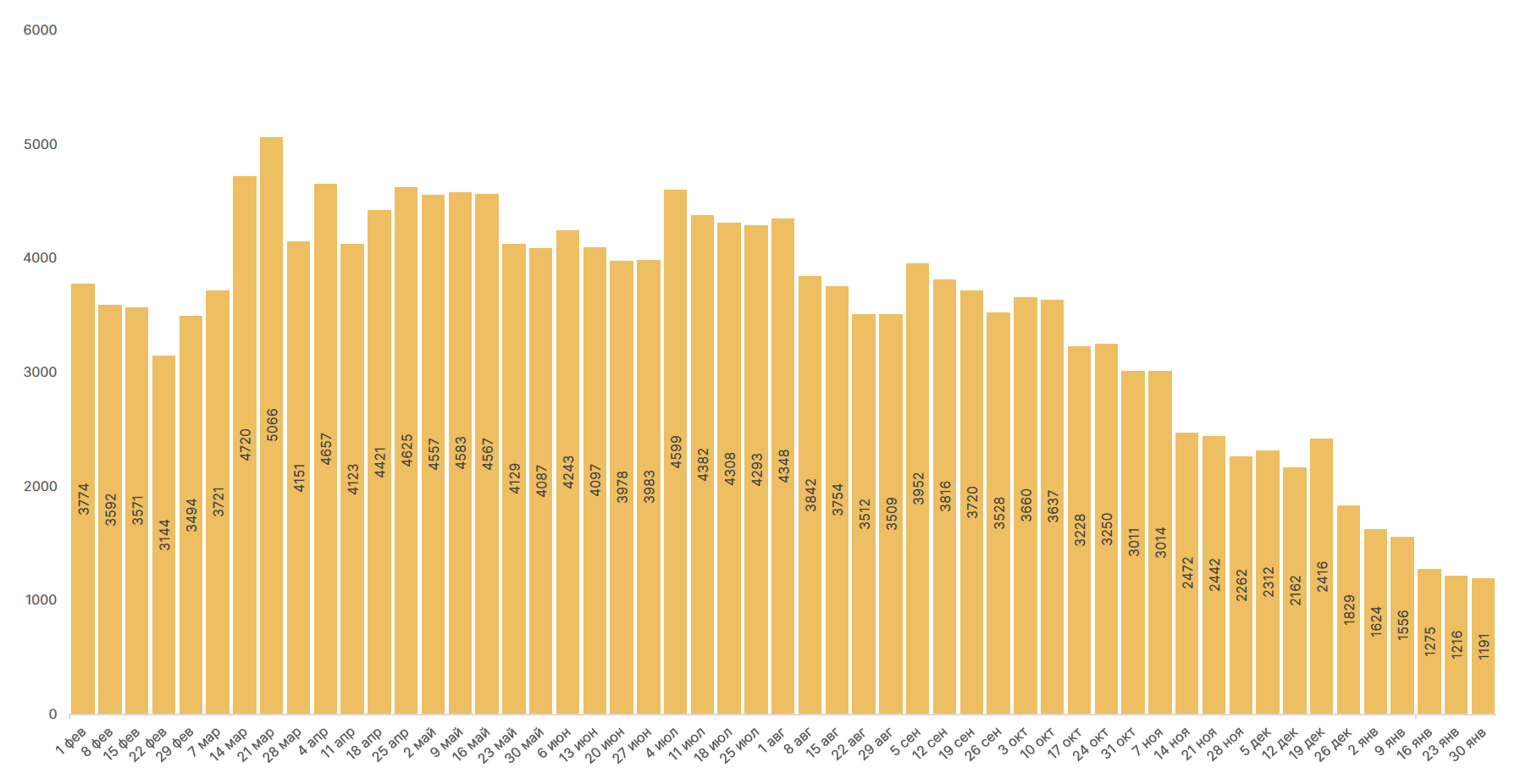 Январь 2021 в цифрах: новые максимумы биткоина и Ethereum, рекордные доходы майнеров и фактор Reddit