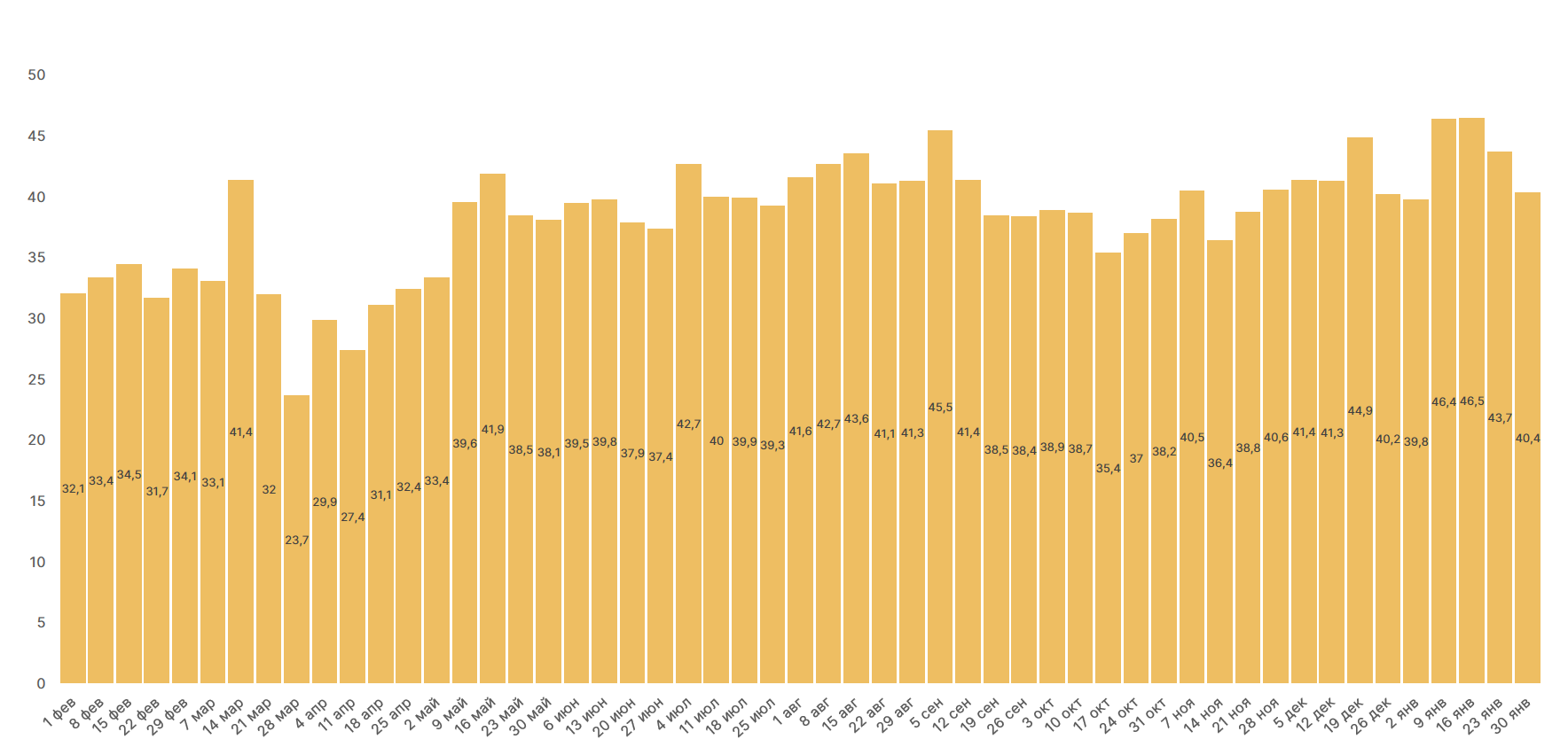 Январь 2021 в цифрах: новые максимумы биткоина и Ethereum, рекордные доходы майнеров и фактор Reddit