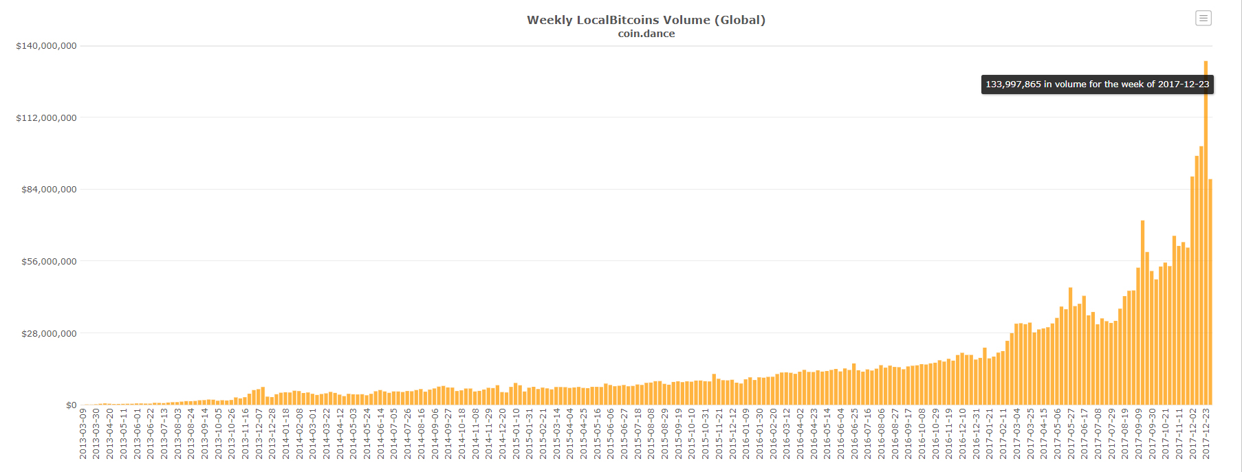 На Localbitcoins добавлена поддержка SegWit-адресов