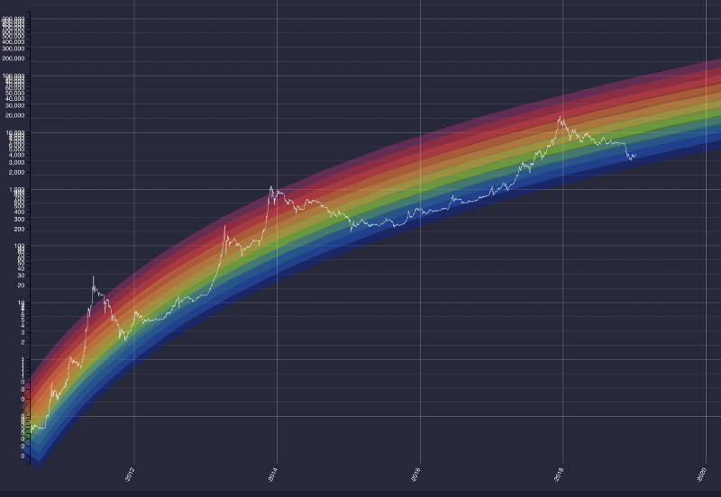 Аналитик: биткоин достиг дна, туземун не за горами