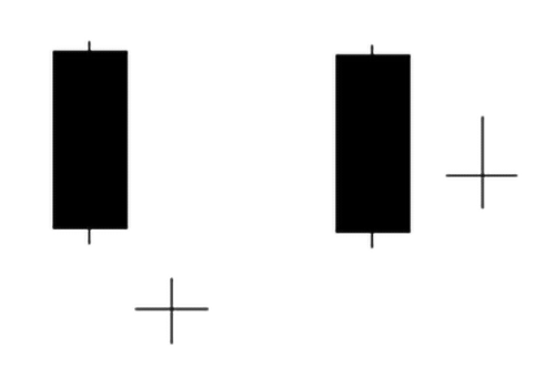 В копилку криптотрейдеру: японские свечи и модели на их основе