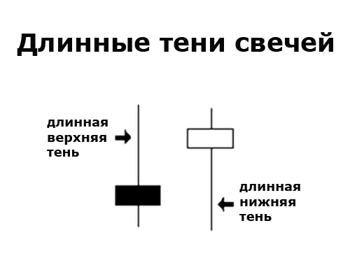В копилку криптотрейдеру: японские свечи и модели на их основе