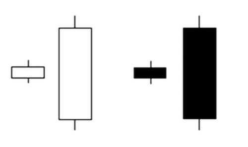 В копилку криптотрейдеру: японские свечи и модели на их основе