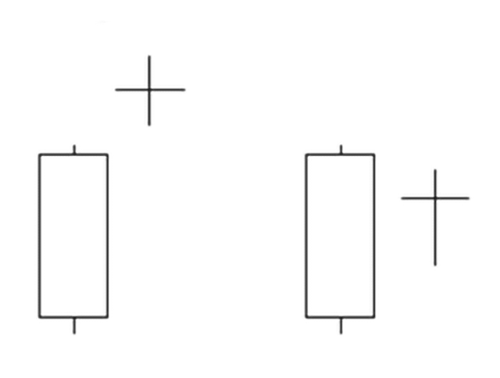 В копилку криптотрейдеру: японские свечи и модели на их основе