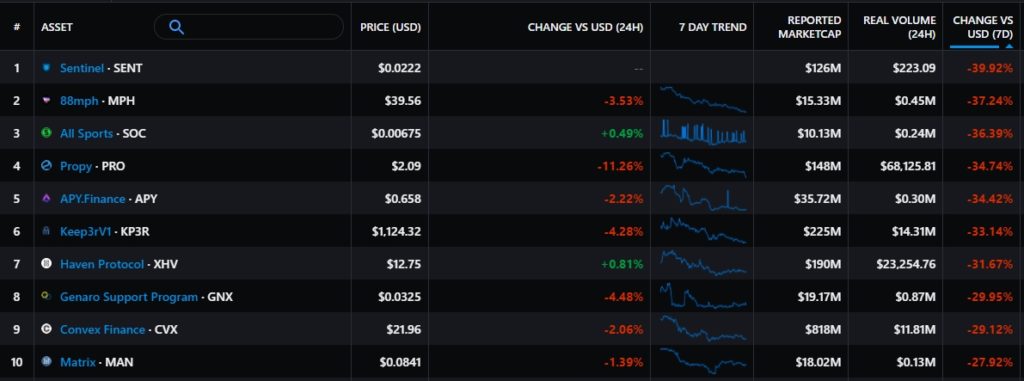 Итоги недели: в США приняли инфраструктурный план без поправок о криптовалютах, а ParaSwap провел нетипичный эирдроп
