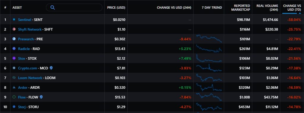 Итоги недели: SEC одобрила первый фьючерсный биткоин-ETF, а цена цифрового золота выросла до $60 000