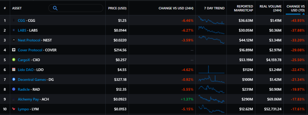 Итоги недели: курс биткоина преодолел $51 000, а объем торгов OpenSea в августе превысил $3 млрд