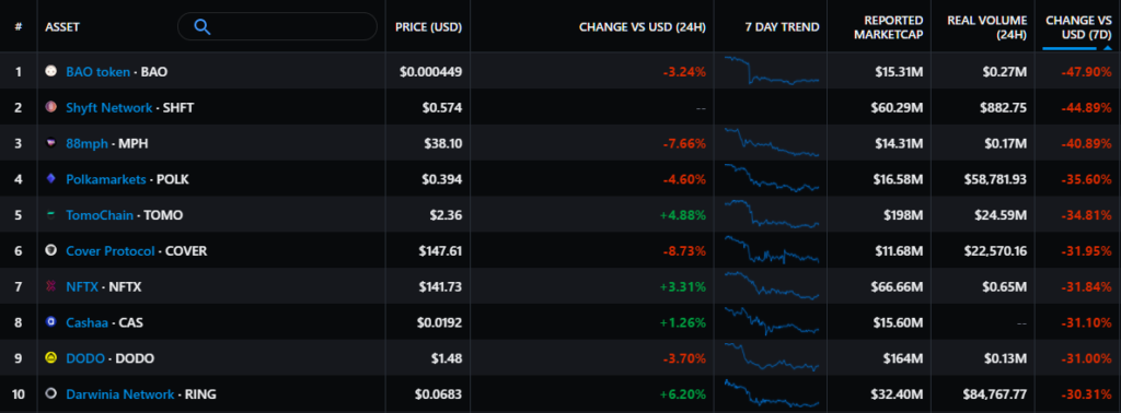 Итоги недели: Сальвадор легализовал биткоин, а в Украине приняли закон о виртуальных активах