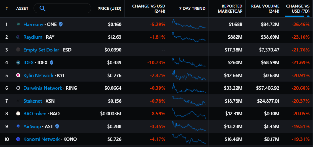 Итоги недели: ЦБ РФ ужесточил борьбу с криптовалютами, а Walmart опроверг сотрудничество с Litecoin