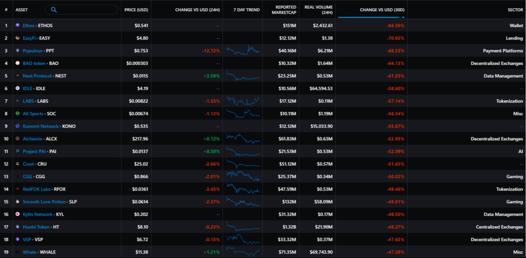 Сентябрь 2021 в цифрах: взлет Arbitrum, ажиотаж вокруг dYdX и второе дыхание Lightning Network благодаря Сальвадору