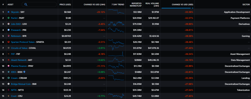 Октябрь 2021 в цифрах: рекордный дебют биткоин-ETF, ралли мем-токенов и $2,9 млрд для майнеров Ethereum