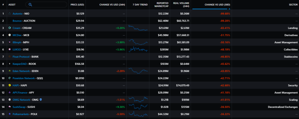 Ноябрь 2021 в цифрах: дебют Boba Network, коррекция вопреки модели PlanB и ралли токенов метавселенных