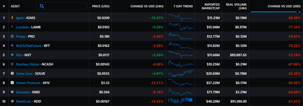 Июнь 2021 в цифрах: хешрейт обрушился из-за Китая, Polygon установил рекорды, Tether остановил станок
