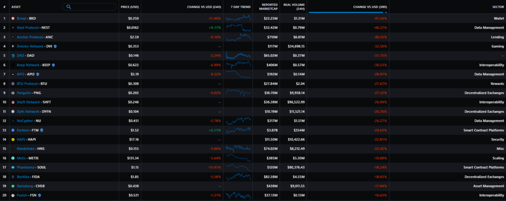Март 2022 в цифрах: ралли Terra, 19 млн добытых биткоинов и санкции против России