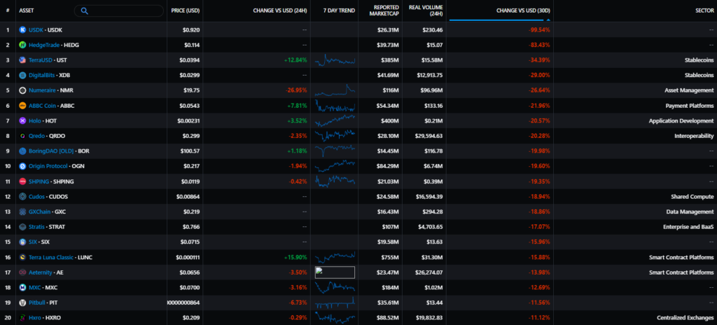 Июль 2022 в цифрах: рынок готовится к The Merge и выходит из зоны экстремального страха