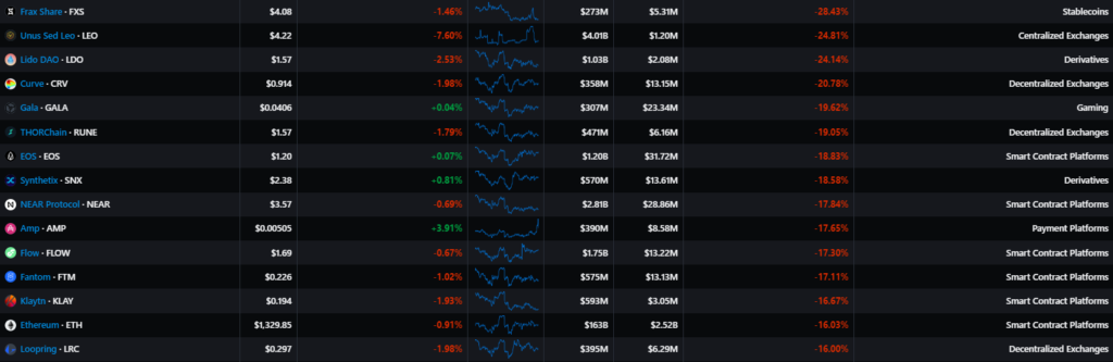 Сентябрь в цифрах: переход Ethereum на Proof-of-Stake и локальный минимум биткоина