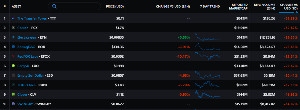 Итоги недели: Илон Маск раскрыл инвестиции SpaceX в биткоин, а FTX привлекла рекордные $900 млн