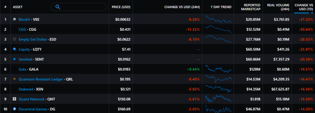 Итоги недели: в сети Ethereum состоялся хардфорк, а в США не утихают споры касательно налогообложения криптовалют