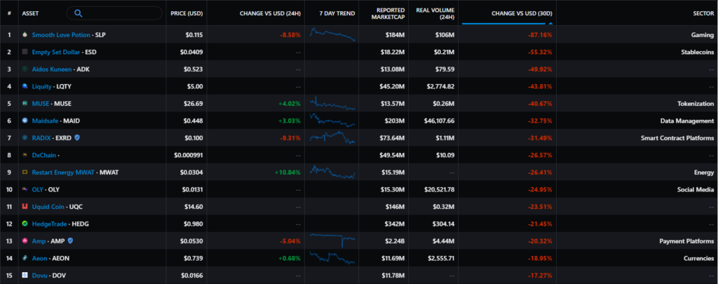 Август 2021 в цифрах: реактивный взлет NFT и GameFi, Solana выше $100 и хардфорк Ethereum