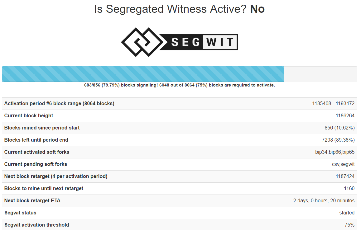 ТОП-7 главных событий в биткоин- и блокчейн-индустрии (10.04.17 — 16.04.17)