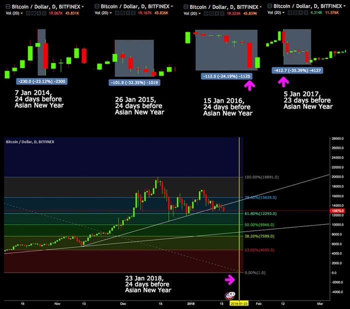 Что стоит за последним обвалом рынка криптовалют?