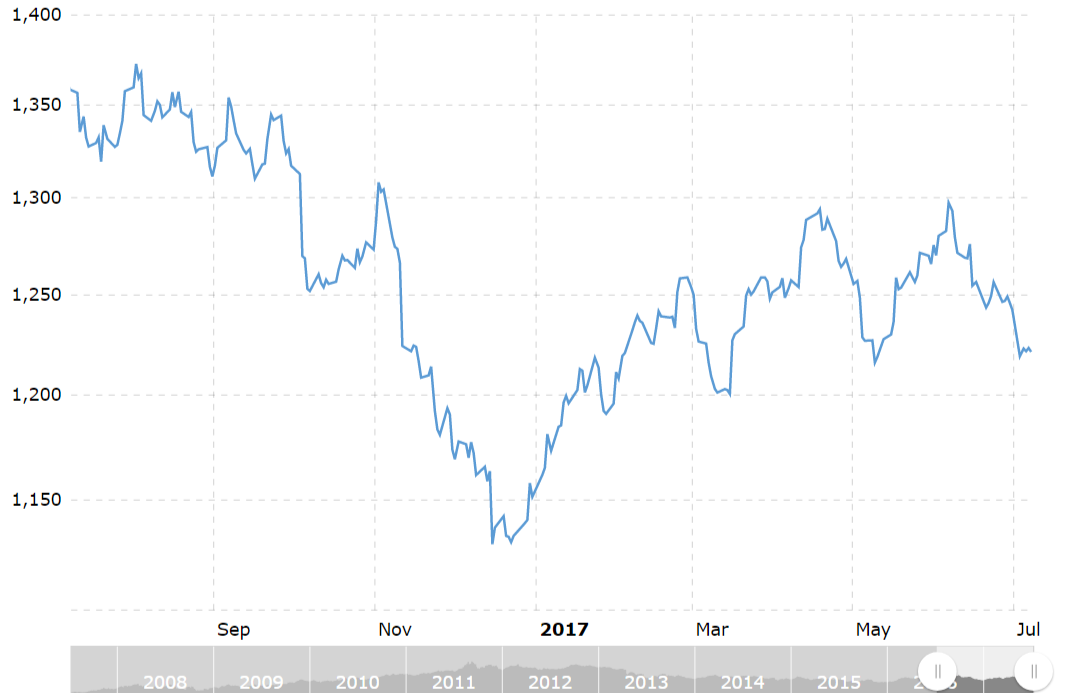 Известный финансовый аналитик предсказал рост биткоина до $50 000 в течение десяти лет